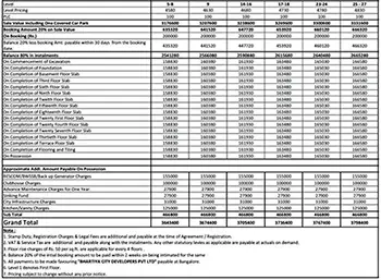 L&T Thanisandra Apartment Cost Sheet, Price Sheet, Price Breakup, Payment Schedule, Payment Schemes, Cost Break Up, Final Price, All Inclusive Price, Best Price, Best Offer Price, Prelaunch Offer Price, Bank approvals, launch Offer Price by L&T Realty located at Thanisandra, Bangalore Karnataka